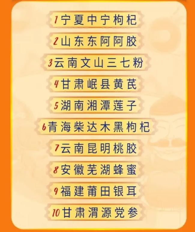 保健養生已不再是老年人的“專利”第1張