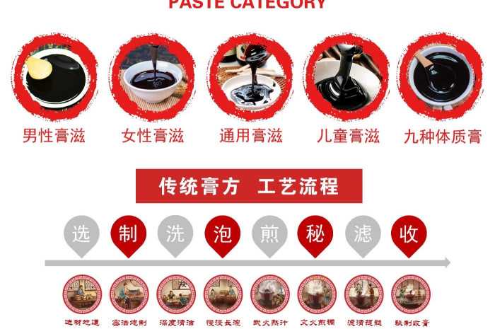 藥食同源食品ODM服務電話第1張